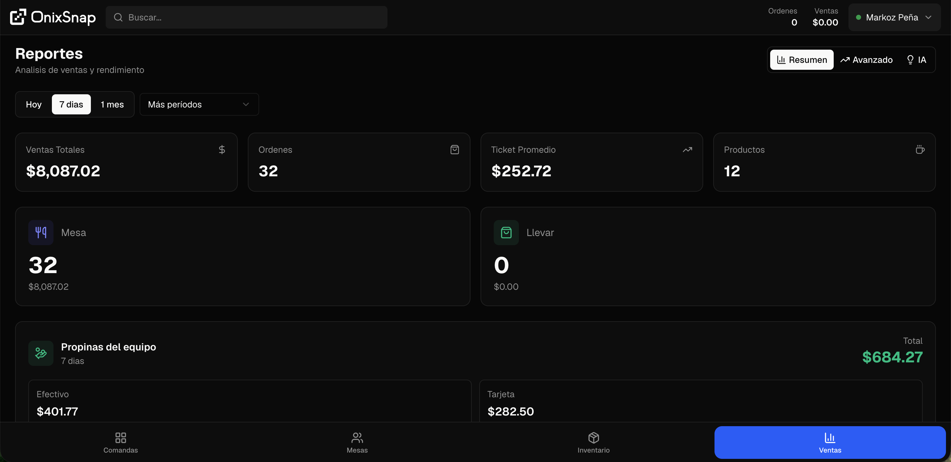 Resumen de ventas y actividad del negocio en OnixSnap