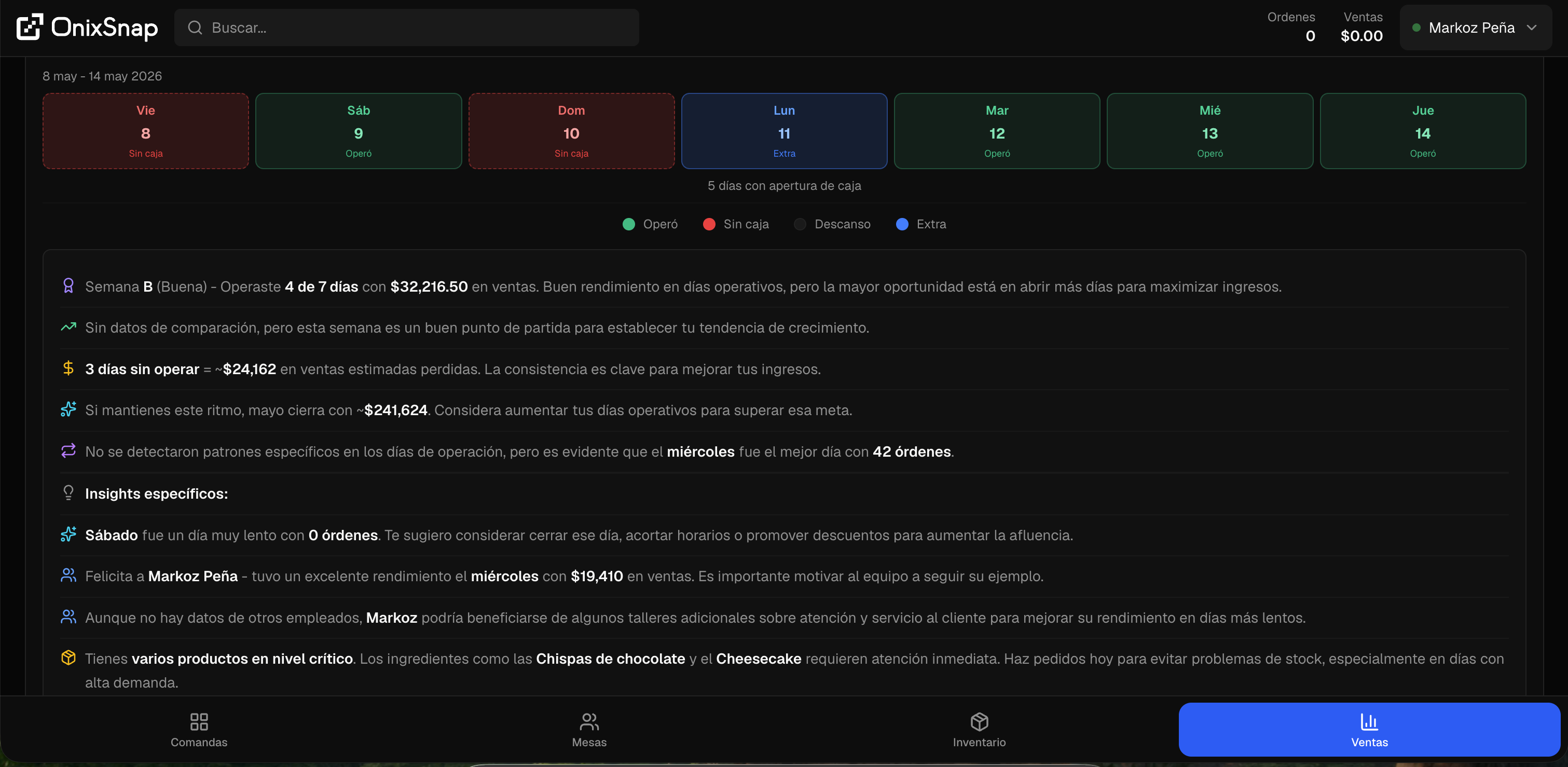 Análisis semanal de la operación en Tu Asesor